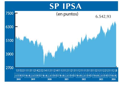 SP IPSA