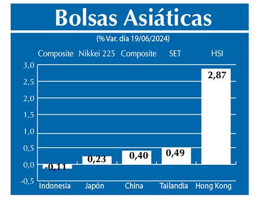 Bolsas Asiau0301ticas