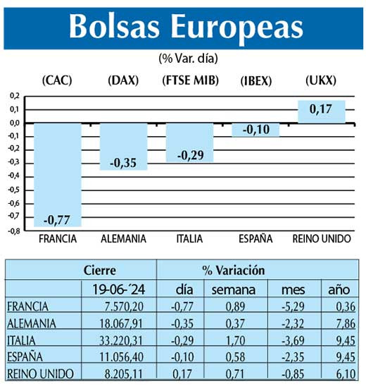 Bolsas Europeas
