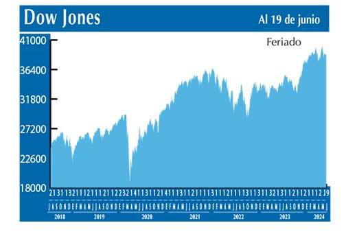 Dow Jones