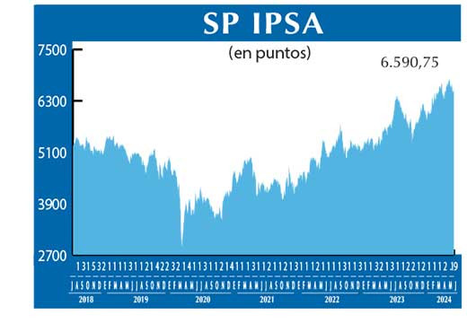 SP IPSA