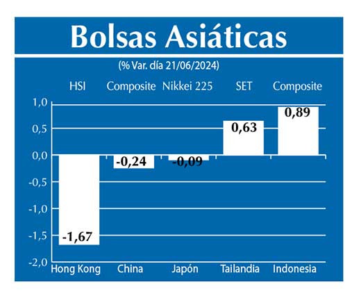 Bolsas Asiau0301ticas