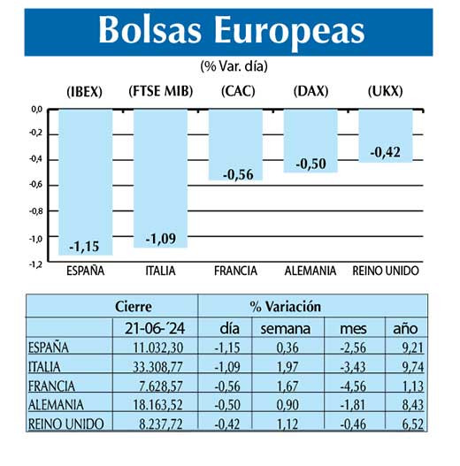 Bolsas Europeas