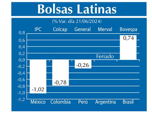 Bolsas Latinas