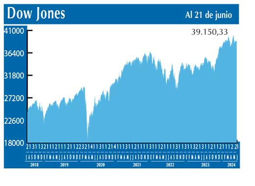Dow Jones