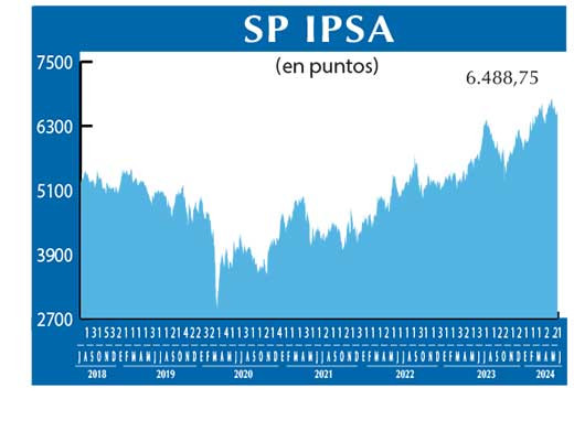 SP IPSA
