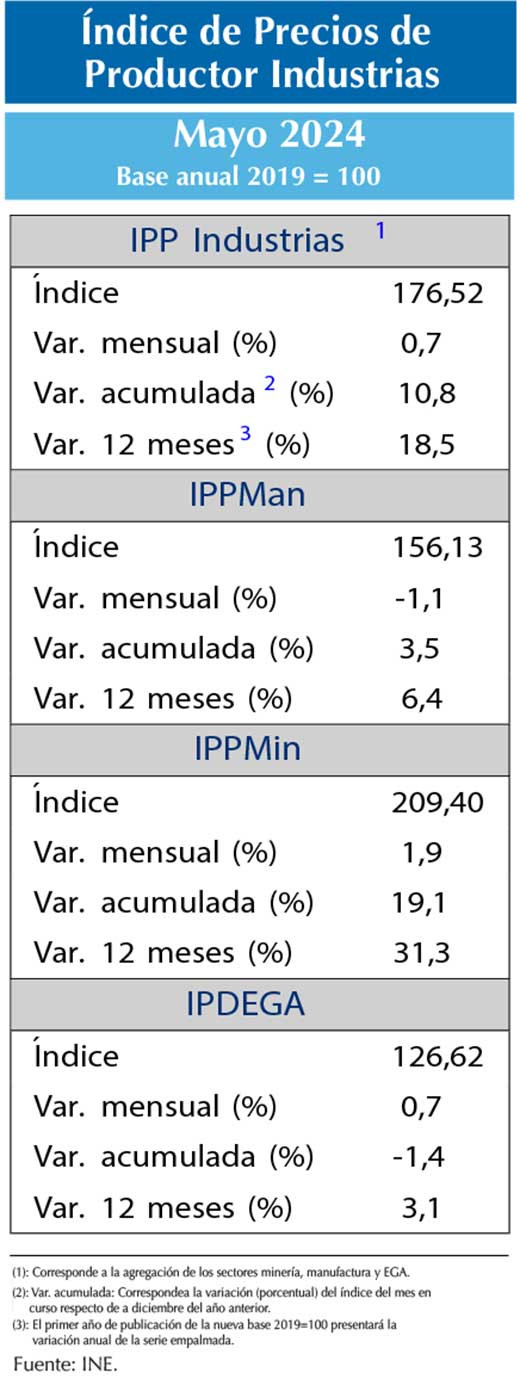 IPP May24
