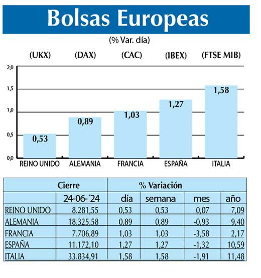 Bolsas Europeas