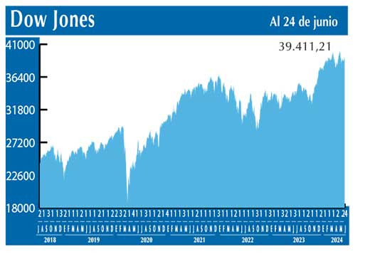Dow Jones