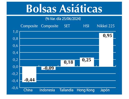 Bolsas Asiau0301ticas