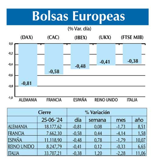 Bolsas Europeas