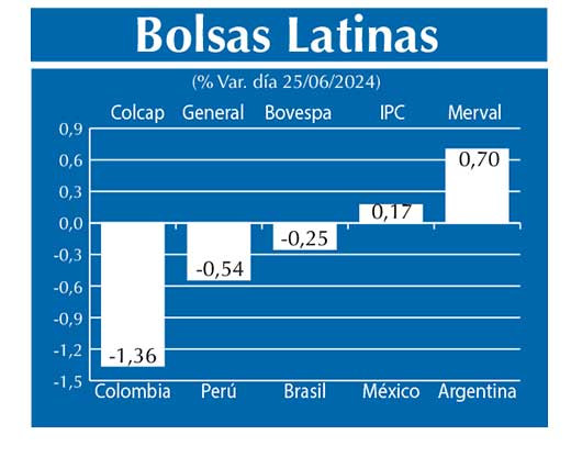 Bolsas Latinas