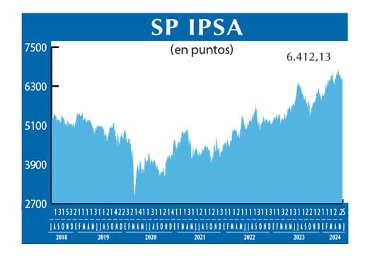 SP IPSA