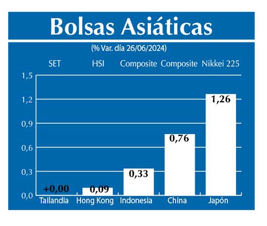 Bolsas Asiau0301ticas