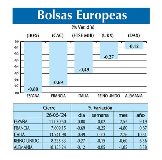 Bolsas Europeas
