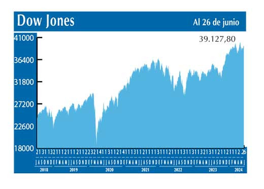 Dow Jones