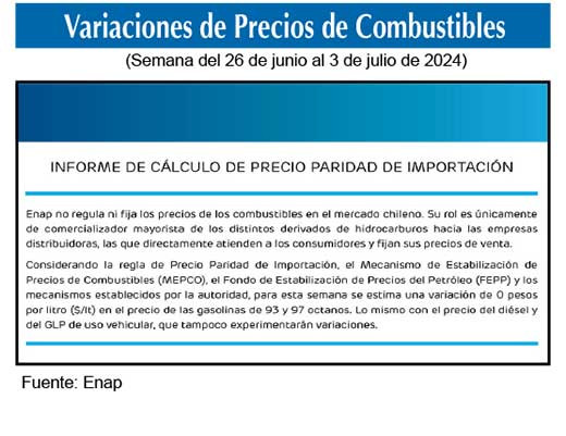 Gasolinas de 93 y 97 octanos 