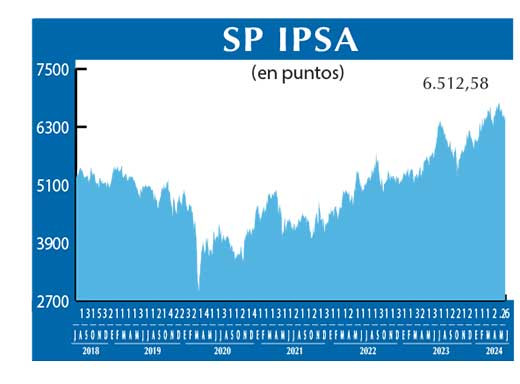 SP IPSA