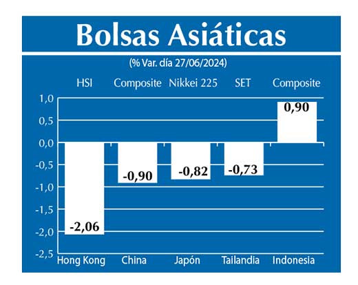 Bolsas Asiau0301ticas