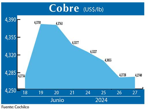 COBRE 27 06 (1)