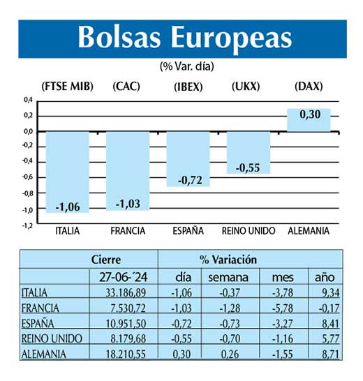 Bolsas Europeas