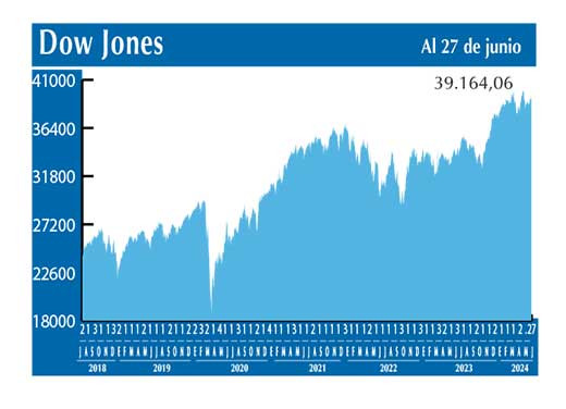 Dow Jones