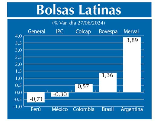 Bolsas Latinas