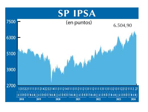 SP IPSA