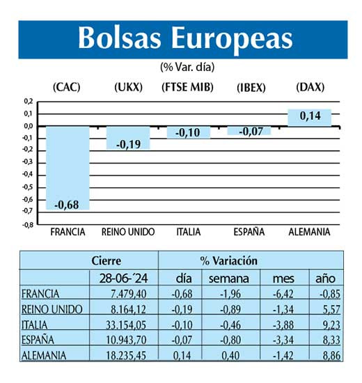 Bolsas Europeas