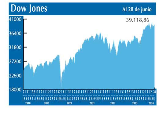 Dow Jones