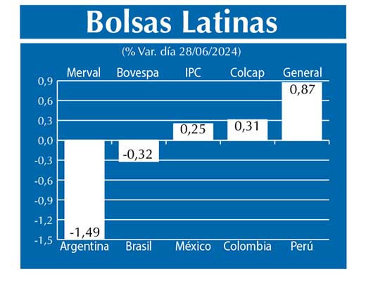 Bolsas Latinas