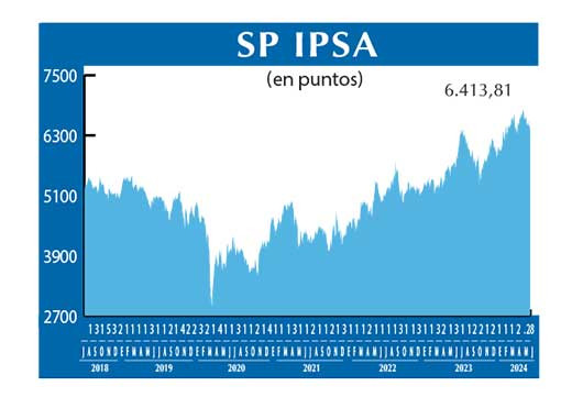 SP IPSA
