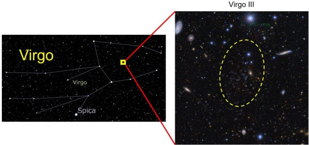 Posición de una galaxia enana recién descubierta (Virgo III) en la constelación de Virgo (izquierda) y sus estrellas miembros (derecha; las que están marcadas con un círculo blanco). Las estrellas miembros están concentradas dentro de la línea discontinua
