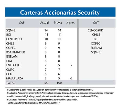 Security Carteras