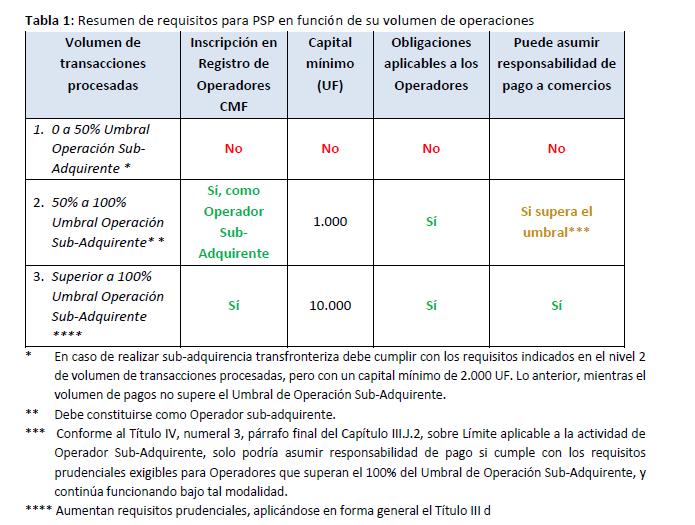 Tabla 02072024