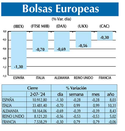 Bolsas Europeas