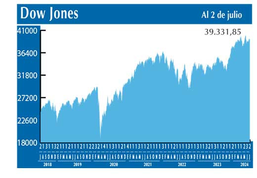 Dow Jones