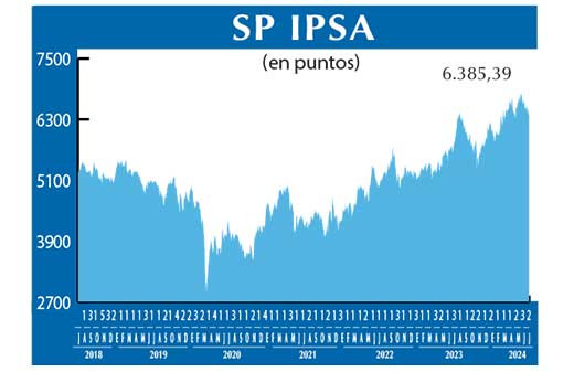 SP IPSA