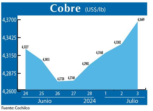 COBRE 3 07 (1)