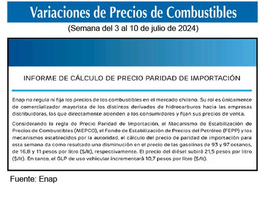 Gasolinas de 93 y 97 octanos 