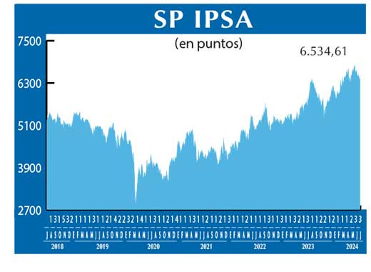 SP IPSA