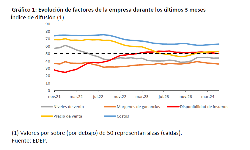 Grafico1 edep julio24
