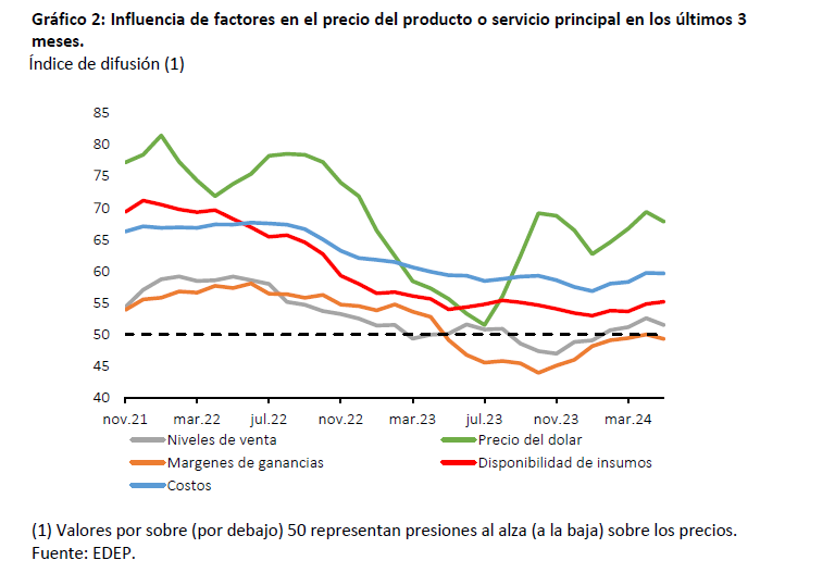 Grafico2 edep julio24