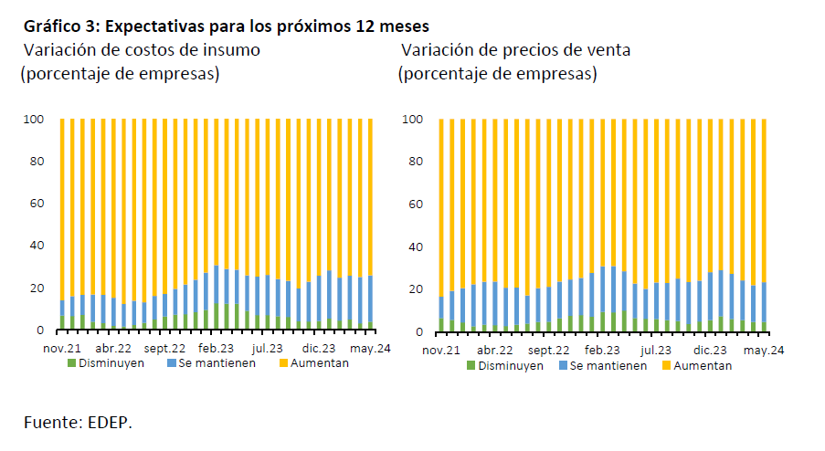 Grafico3 edep julio24