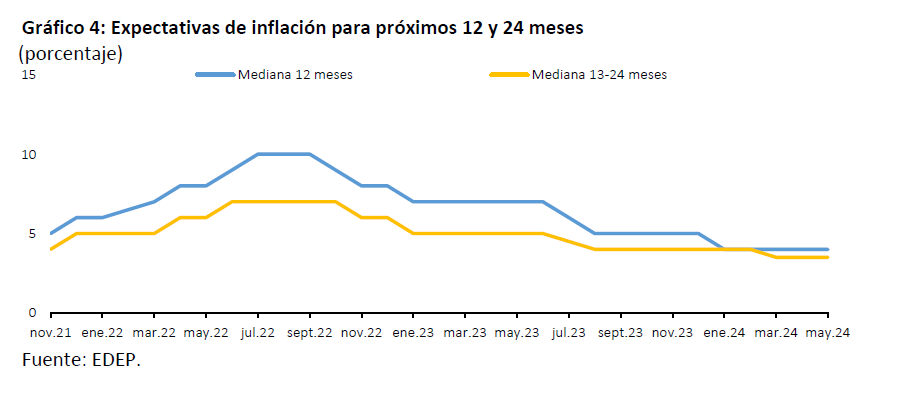 Grafico4 edep julio24