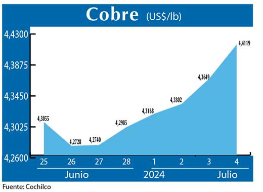 COBRE 4 07 (1)