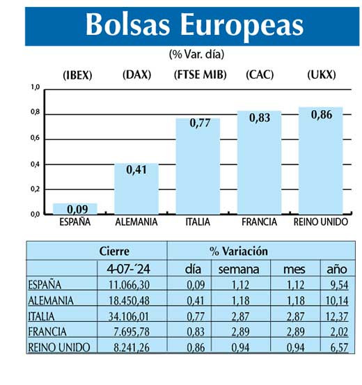 Bolsas Europeas