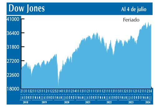 Dow Jones