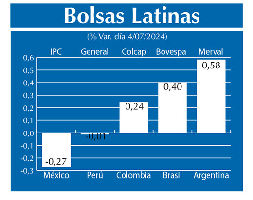 Bolsas Latinas