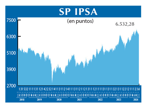 SP IPSA